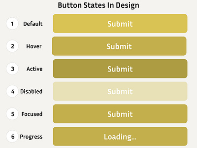 Button States In Design appdesign cleandesign dashboardui designsystem flatdesign interactiondesign landingpage minimalui mobileui prototype typography ui uidesign userexperience userinterface ux uxdesign webdesign wireframe