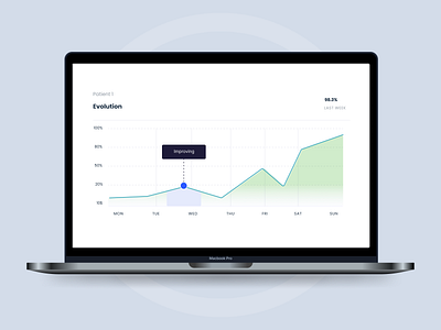 Graph UI Design website