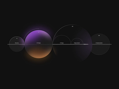 design process banking clean dark design process fintech graph motion simple ui voit xandovoit