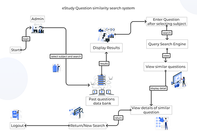 workflow ui ux workflow