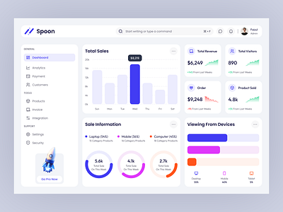 Sales Analytics Dashboard analythics analytics chart analytics dashboard dashboard graph saas sales sales analythics sales management sales marketing salesforce ui ux design widgets