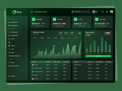 ORizz Dashboard Design admin admin ui analytics clean dashboard dashboard design design finance interface platform popular sidebar ui ui design unique ux ui design web design webdesign website