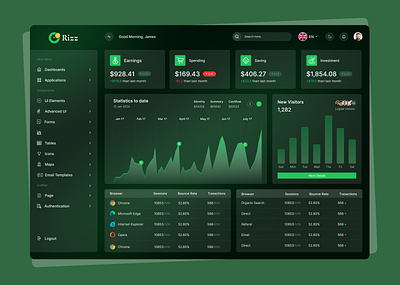 ORizz Dashboard Design admin admin ui analytics clean dashboard dashboard design design finance interface platform popular sidebar ui ui design unique ux ui design web design webdesign website