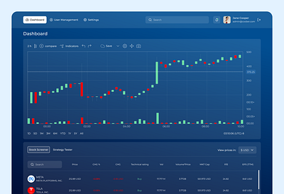 Stock Trading Dashboard branding figma prototyping stock dashboard ui ux web design wireframing