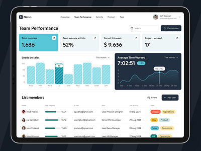 CRM Dashboard best web design core app dashboard crm crm design crm ui dashboard dashboard design dashboard ui dashboard web web design