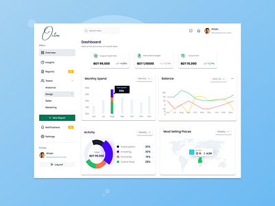 Octra Sales Management Dashboard 2024 branding dashboard design ui ux