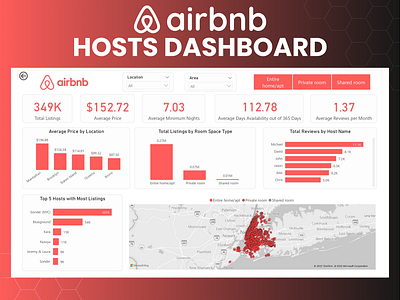 Airbnb Hosts Dashboard in Power BI airbnb analytics business intelligence dashboard data visualization microsoft microsoft power bi power bi real estate