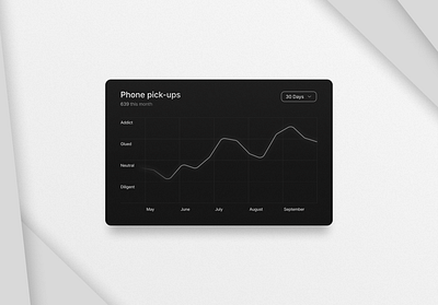 Daily Sketch 8 | Simple Graph animation challenge design figma graphic design ui