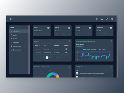 Daily UI #18 - Analytics Chart analytics chart charts daily ui 018 daily ui 18 dailyui dashboard dashboard design interface design tributary ui design