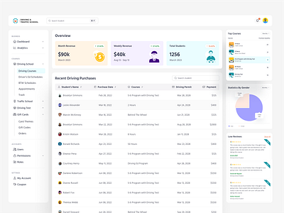 Driving School Admin Panel Dashboard admin panel application backend design course dashboard design driving lesson driving school illustration illustrations instructor learning management online driving saas traffic school ui web web app web design website