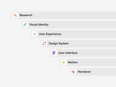 BrandLife ai android app art direction branding dashboard design direction design system graphic design ios iphone logo minimal motion graphics platform product design startup tech ui ux