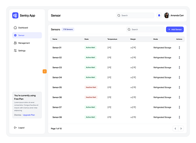 Sensors - Sentry App application dashboard design figma modern ui sentry app uidesign userinterfaces