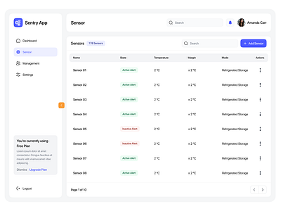 Sensors - Sentry App application dashboard design figma modern ui sentry app uidesign userinterfaces