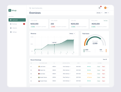 Admin Dashboard admin dashboard application dashboard design ui website