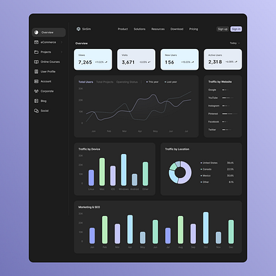 Dashboard dailyui dashboard figma mobile app product design responsive web design ui