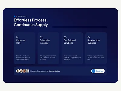 Design #5 Process Section design figma framer graphic design landing page marketing poster ui ux webdesign website website section