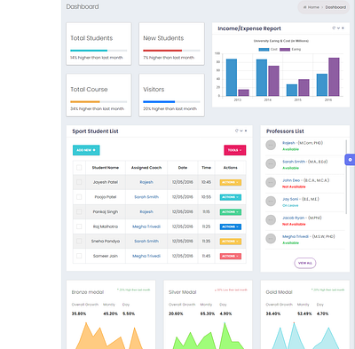 Dashboards dashboard design ui ux web app