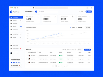 Team management dashboard admin admin panel admin template admin theme analytics analytics dashboard board dashboard dashboard app management notion panel planner project management task tasks team team management team manager ui