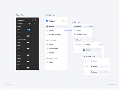 Klipy - Navigation Component Anatomy clean crm design system figma minimal navigation sidebar ui ux