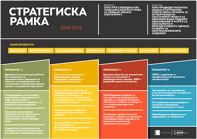 Strategic Framework 2018-2022 color design graphic design typography vector