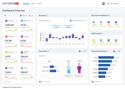 Dashboard Redesign analytics dashboard infographics ui ux vector