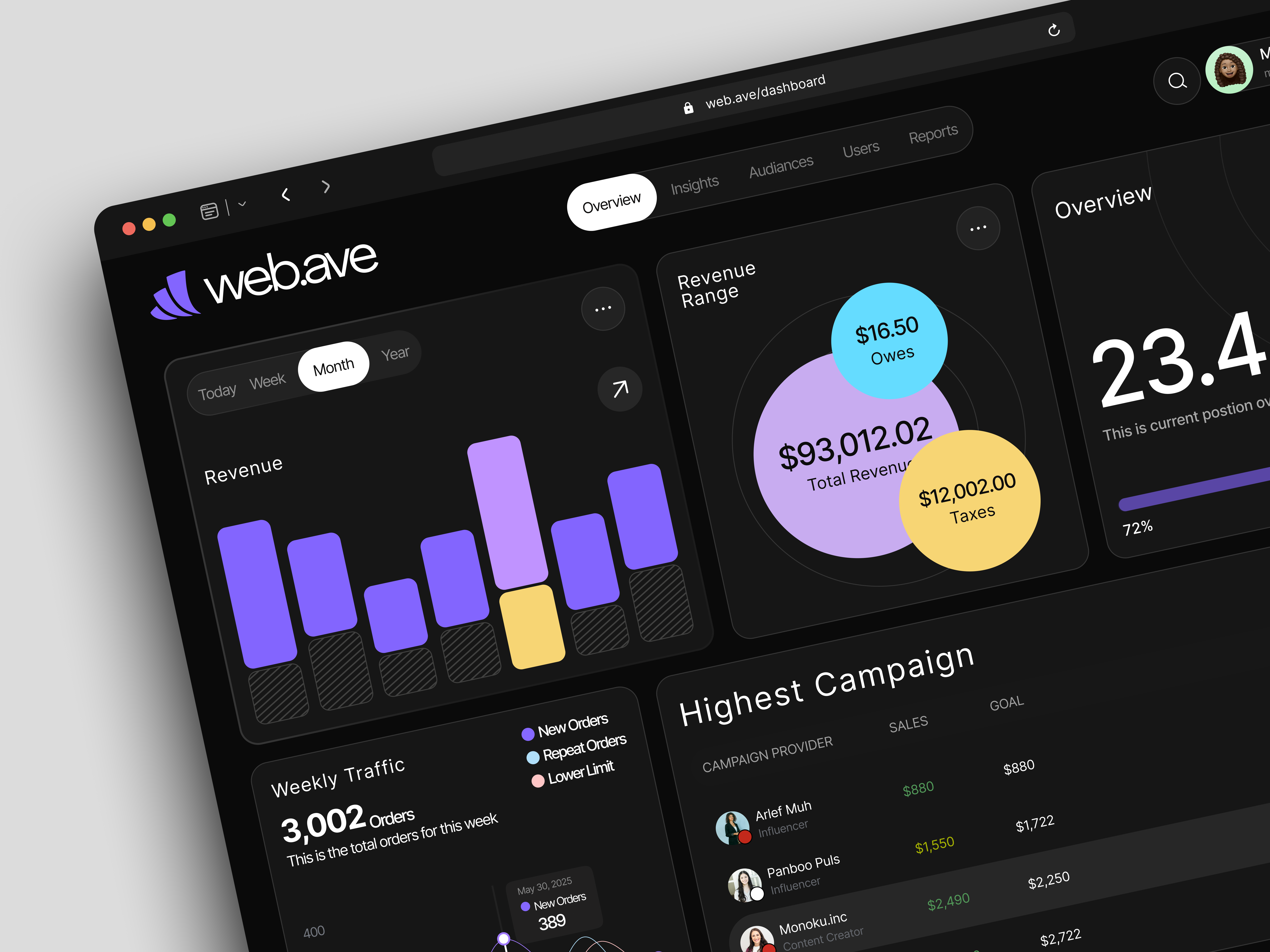 Example of Custom Dashboard Design 