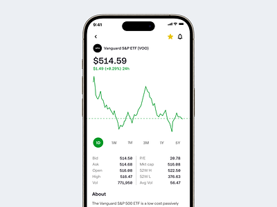 Stock/ETFs Details fintech product design stock market stocks ui ux