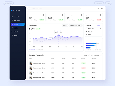 Admin Dashboard UI account admin analytics dark dashboard history light manager project revenue ui ui design ui ux ux