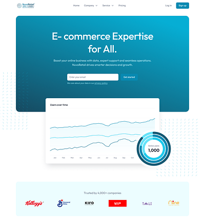 Redesign Landing page of NuvoRetail ui