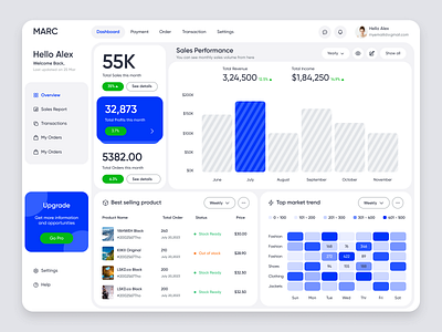 Sales Analytic Dashboard analytics automation dashboard deals fintech lead leads management optimization product product design saas service slaes ui ui design user research ux ux design