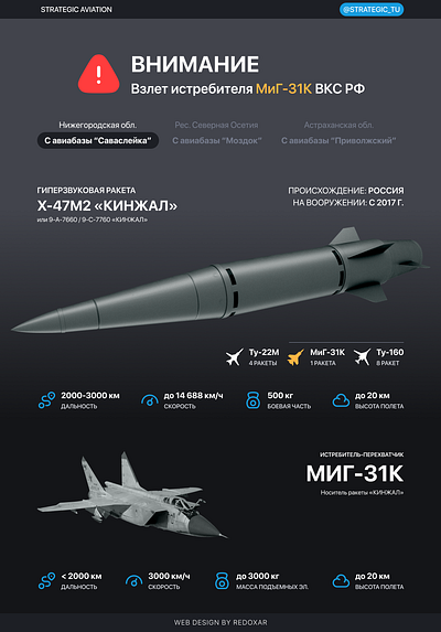 Макет злетів літака для каналу "Strategic Aviation" design figma graphic design ui ux vector