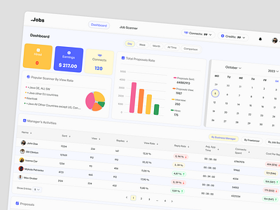 Automated Lead Generation System agency ai bidding dashboard design generation interface job lead proposal stream tool ui upwork userexperience userinterface ux web