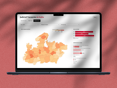 UI for Judicial Vacancies assets brand design experience figma government graph ui user interface ux visual xd