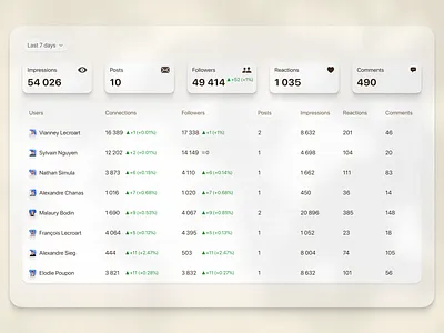 Statistics - SaaS dashboard filters graphic design linkedin noise numbers row saas shadow statistics table