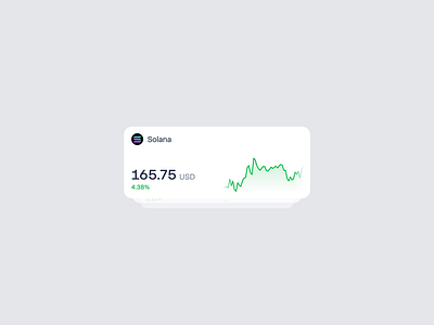 Animated price graph animation branding design illustration ui ux