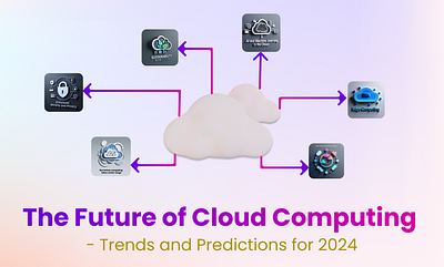 The Future of Cloud Computing - Trends and Predictions for 2024 3d graphic design ui