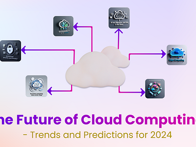 The Future of Cloud Computing - Trends and Predictions for 2024 3d graphic design ui