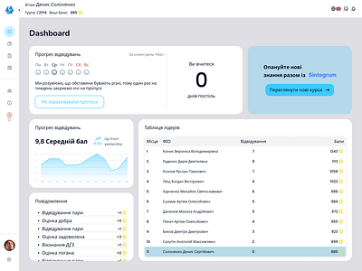 Dashboard school dashboard design graphic design school ui