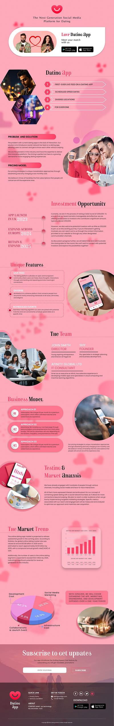 Dating App Template Design dating app dating app design dating app home screen dating app screen dating app template dating app template design dating app ui design dating mobile app screens home screen designs illustration template design uiux design