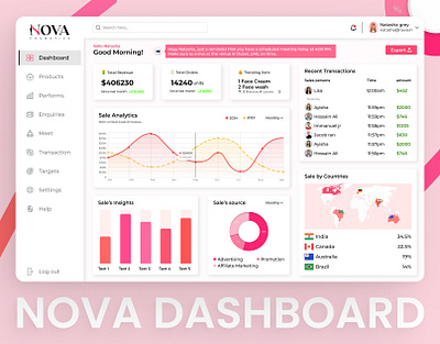 Cosmetic Brand Dashboard | Simple Beautiful dashboard adobexd appdesign bento brand branding dashboard dribbble figma freelance latest logo top trending ui uidesigner uiux ux webdesign websitedesign