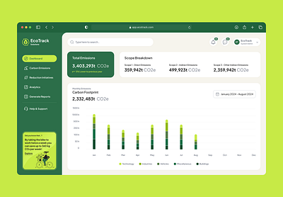 Carbon Footprint Reduction SaaS Application analytics application carbon footprint cards clean clean ui co2 dashboard eco graphs green insights reduction saas styleguide sustainability ui ux web application