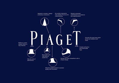 PIAGET - Logo & Brand Identity Redesign. brand branding graphic design identity jewellry jewelry logo redesign watch