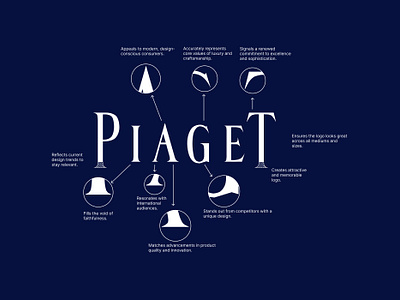 PIAGET - Logo & Brand Identity Redesign. brand branding graphic design identity jewellry jewelry logo redesign watch