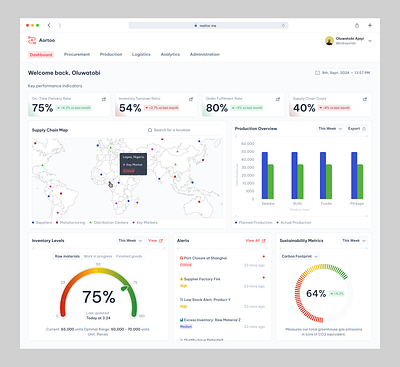 Dashboard for Aortoo branding chart dashboard figma motion graphics ui ux