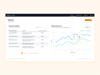 Quoting and Tracking Tool credit fintech ui web app