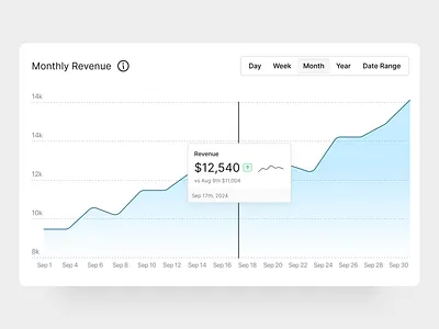 Monthly Revenue Chart admin analytics app b2b chart clean cloud evaluations figma graphs interaction minimal modern product design saas software ui ux web web app