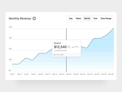 Monthly Revenue Chart admin analytics app b2b chart clean cloud evaluations figma graphs interaction minimal modern product design saas software ui ux web web app