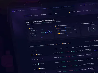 Coin/Crypto Market Dashboard analytics crypto ai crypto analytics crypto appllication crypto dashboard crypto exchange crypto marketplace crypto portfolio crypto web design inspiration cryptocurrency dashboard dashboard design defi app earnyield minimalistic swap trade user interface visual identity web design