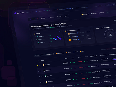 Coin/Crypto Market Dashboard analytics crypto ai crypto analytics crypto appllication crypto dashboard crypto exchange crypto marketplace crypto portfolio crypto web design inspiration cryptocurrency dashboard dashboard design defi app earnyield minimalistic swap trade user interface visual identity web design