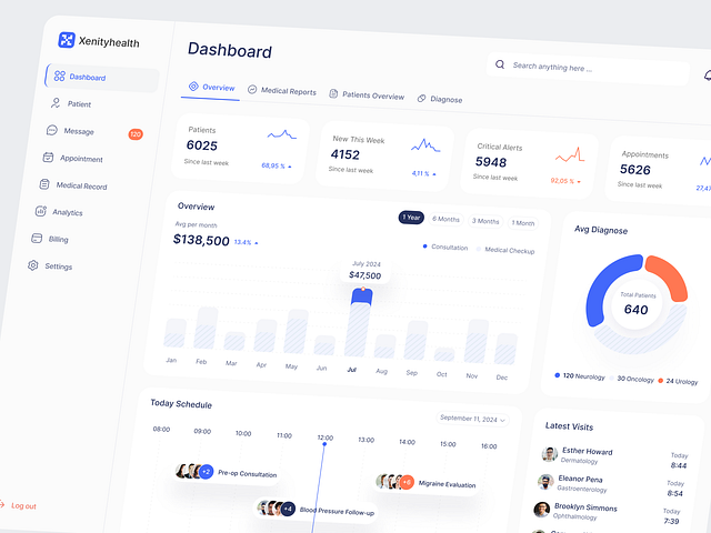 Browse thousands of Dashboard Table images for design inspiration ...